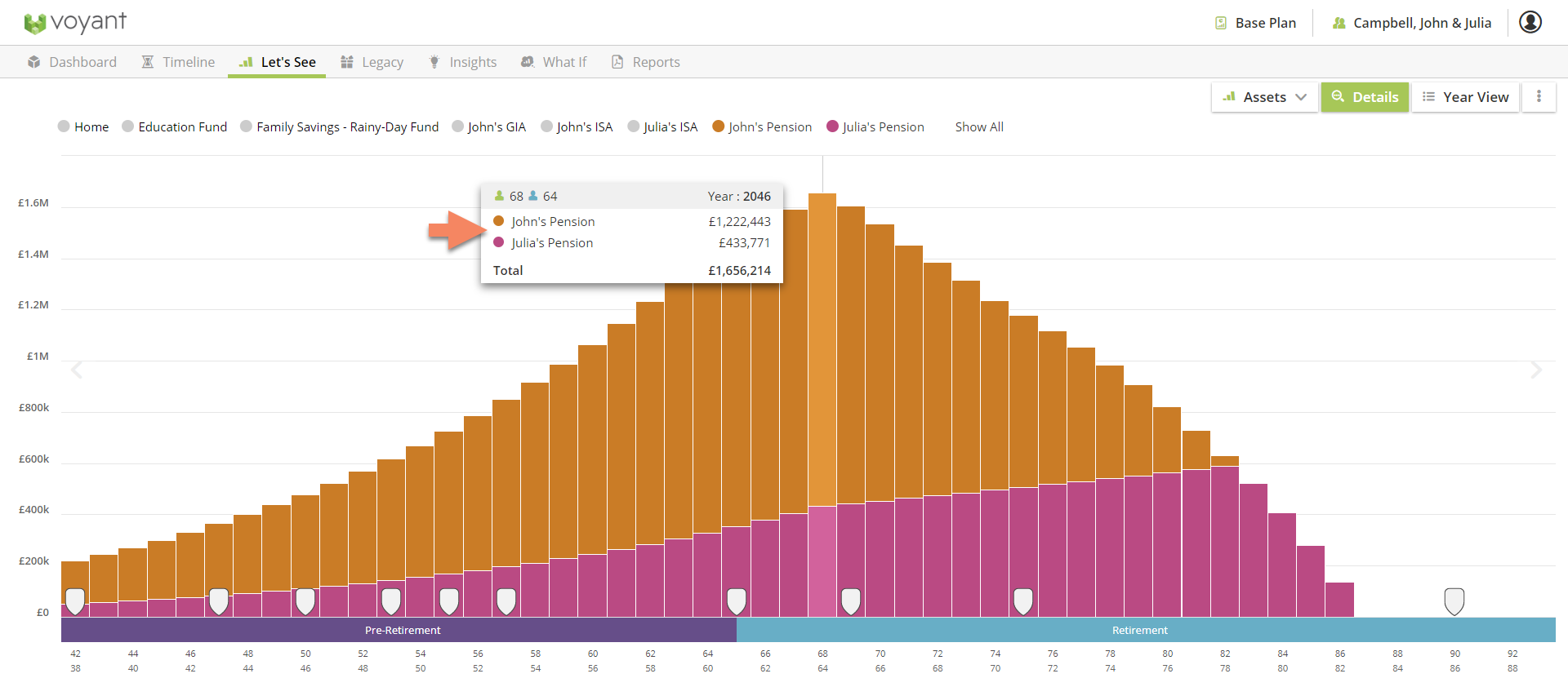 Improved chart functions – Have a question?