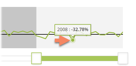 Historic18FTSE.png