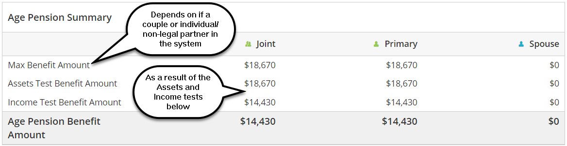 Age Pension - Australia – Have a question?