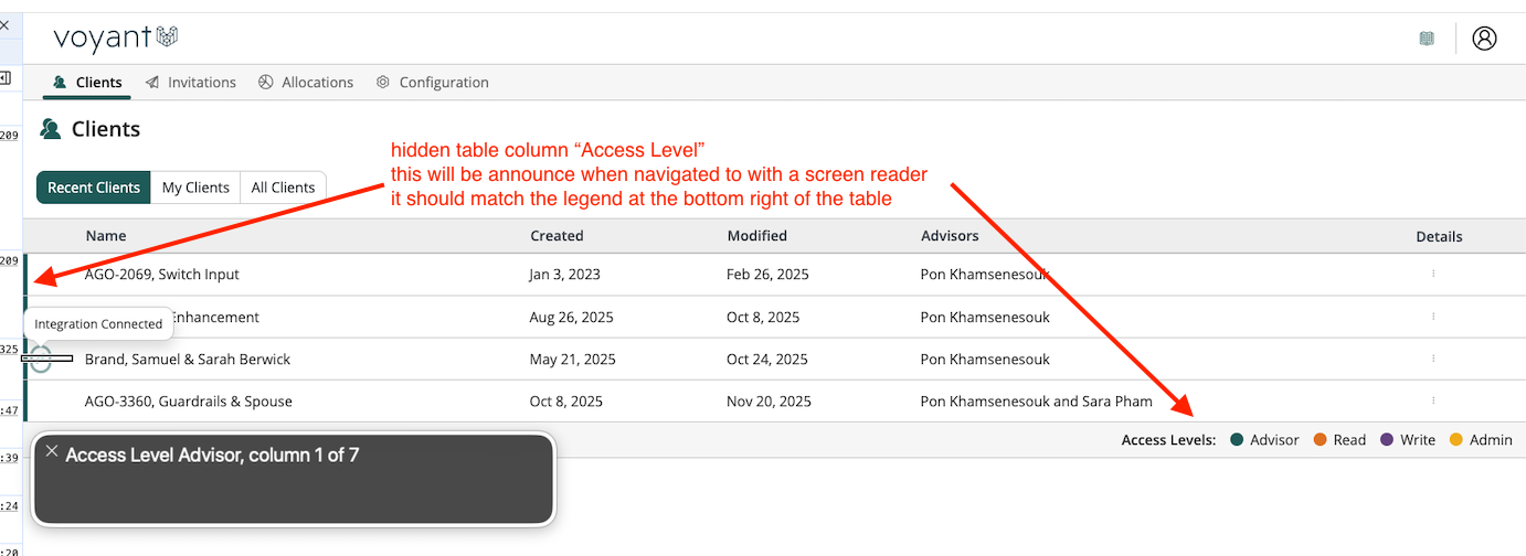 CIBC-1704 access level.png